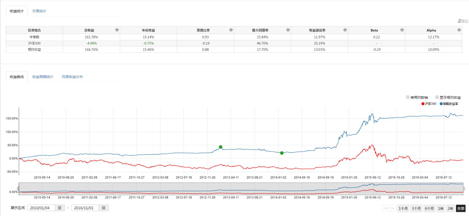 珠海这段血与火的记忆!不会忘,不敢忘!