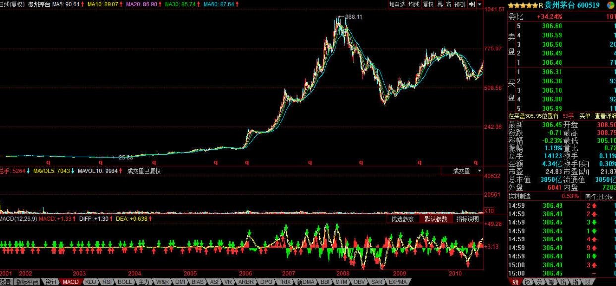 盈利强劲+现金充沛!美股2025年股票回购规模或突破1.1万亿美元创新高